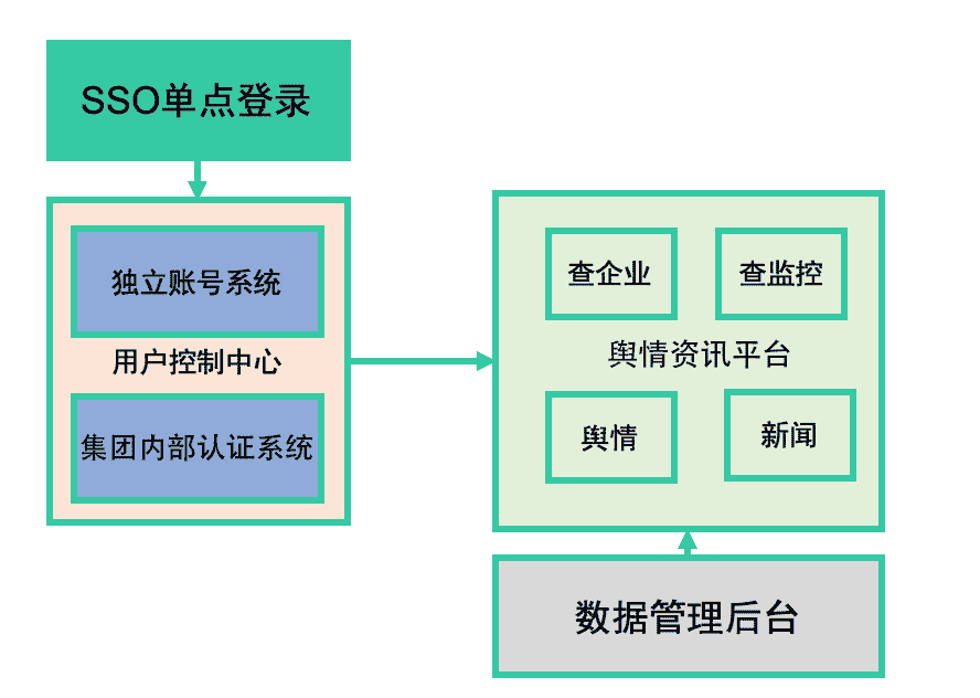 大数据应用案例｜500强集团企业舆情资讯平台