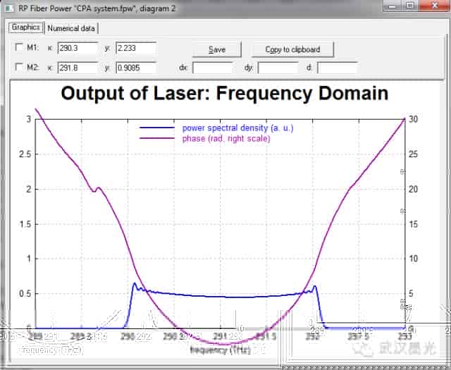 RP Fiber Power 啁啾脉冲放大系统