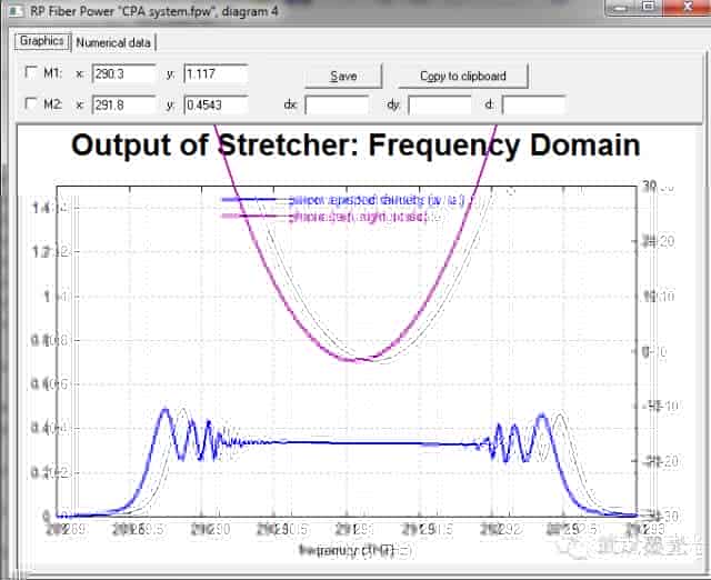 RP Fiber Power 啁啾脉冲放大系统