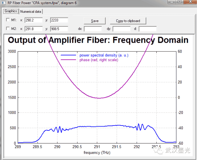 RP Fiber Power 啁啾脉冲放大系统