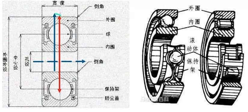 技术干货丨轴承仿真-小小轴承有着大文化