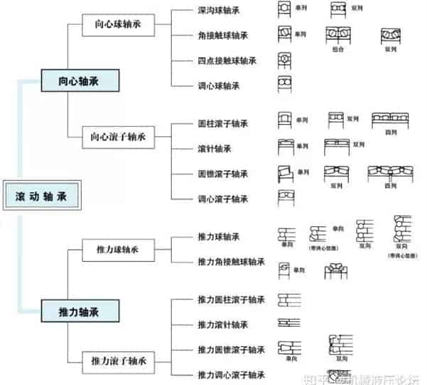 技术干货丨轴承仿真-小小轴承有着大文化