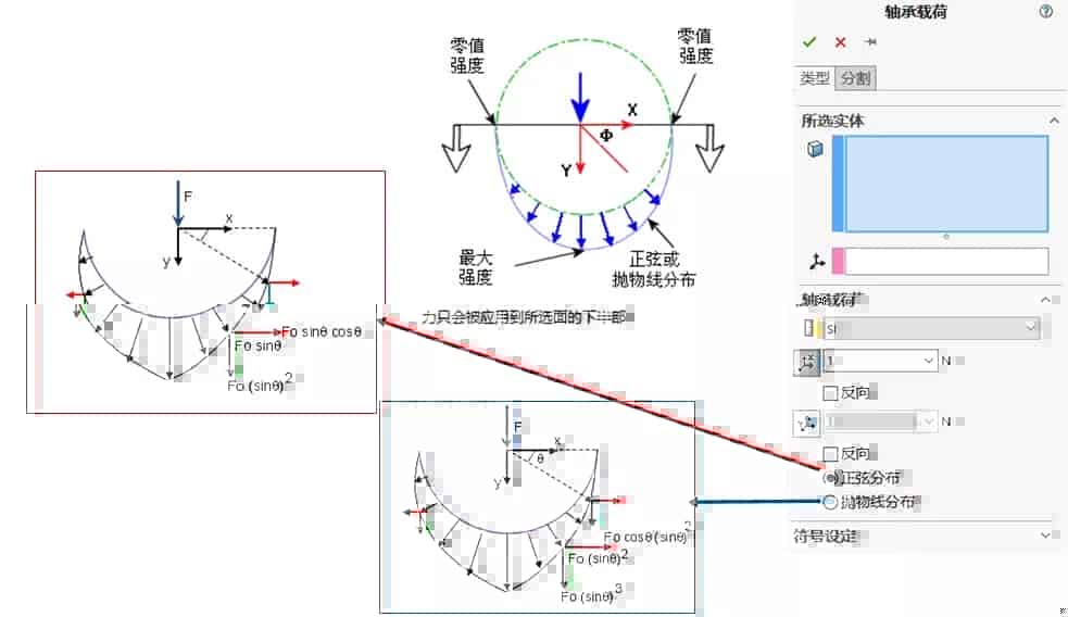 技术干货丨轴承仿真-小小轴承有着大文化