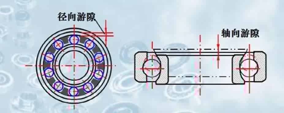 技术干货丨轴承仿真-小小轴承有着大文化