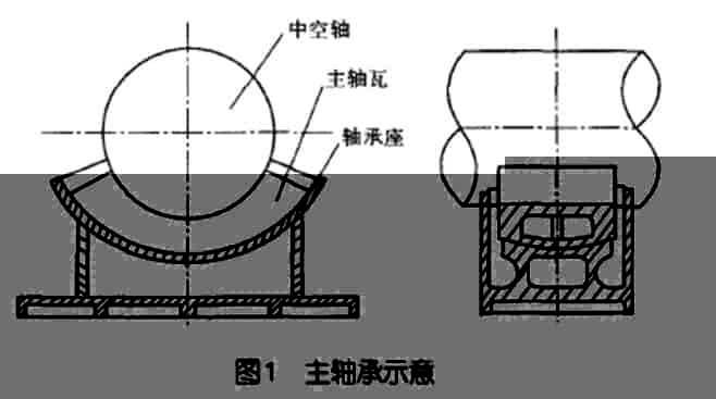 技术干货丨轴承仿真-小小轴承有着大文化