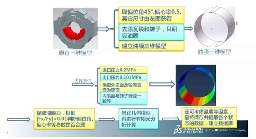 技术干货丨轴承仿真-小小轴承有着大文化