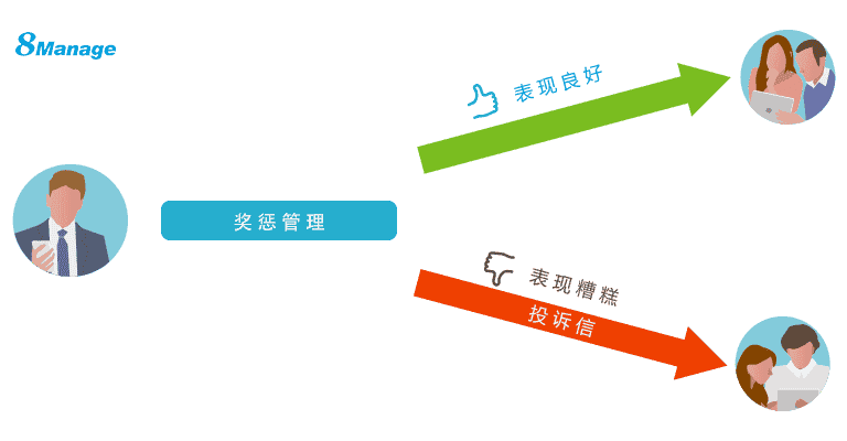 招标采购腐败与欺诈行为有哪些？该如何预防？