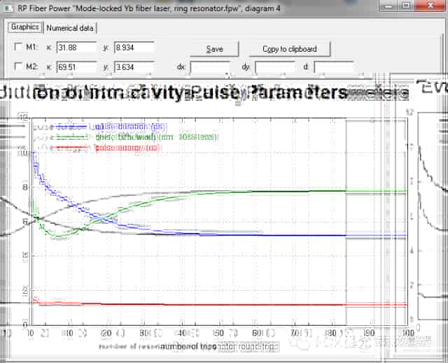 RP Fiber Power 锁模光纤激光器