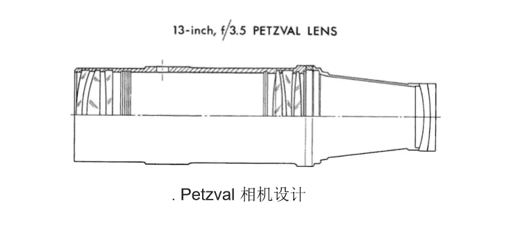 SYNOPSYS  改进 Petzval（佩兹伐）透镜