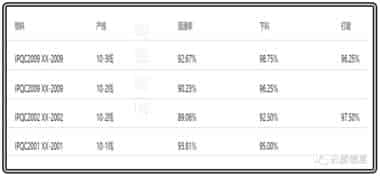 质量管理系统(QMS)-3.帮助企业建立质量知识库