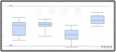 质量管理系统(QMS)-3.帮助企业建立质量知识库