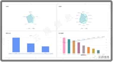 质量管理系统(QMS)-2.帮助SQE提高工作效率和业绩