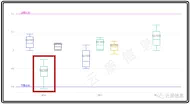 质量管理系统(QMS)-2.帮助SQE提高工作效率和业绩