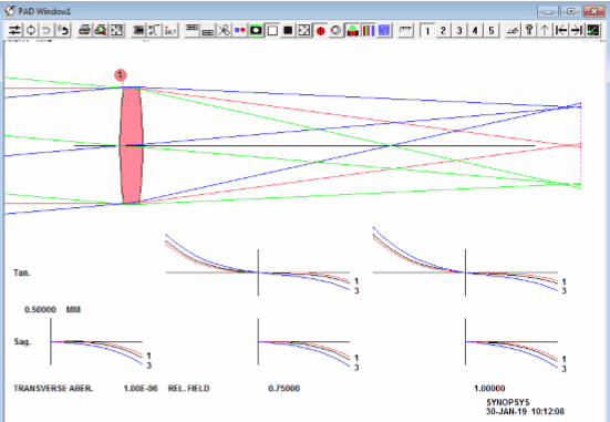 SYNOPSYS?输入透镜