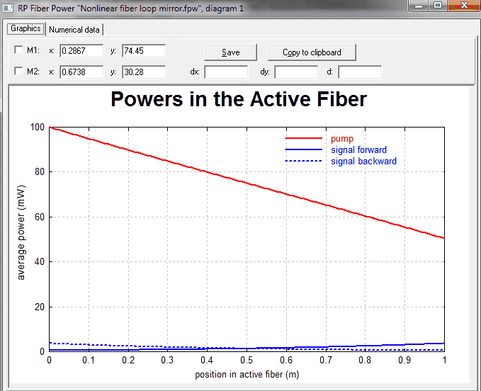RP Fiber Power 非线性光纤环形镜