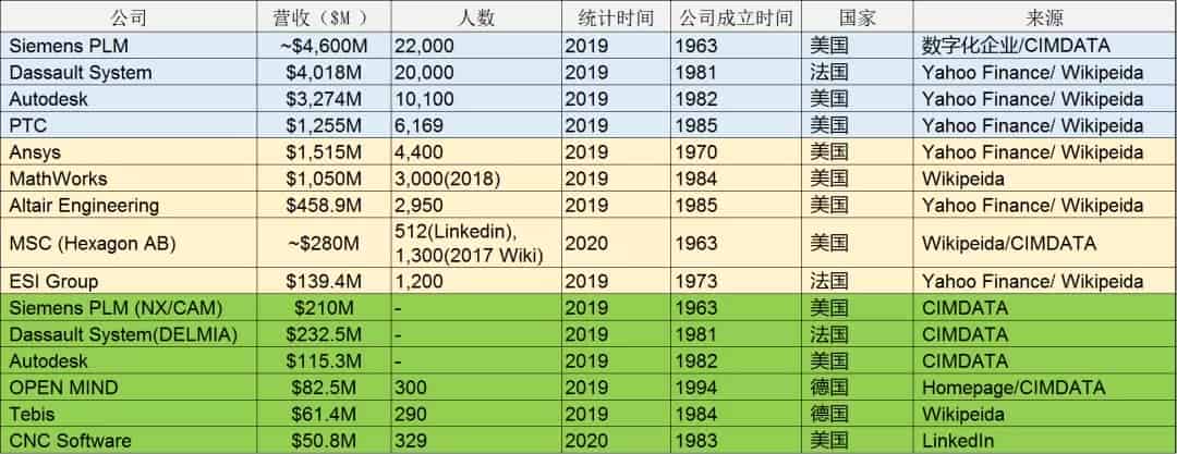 不止芯片，国产工业软件也需要突围