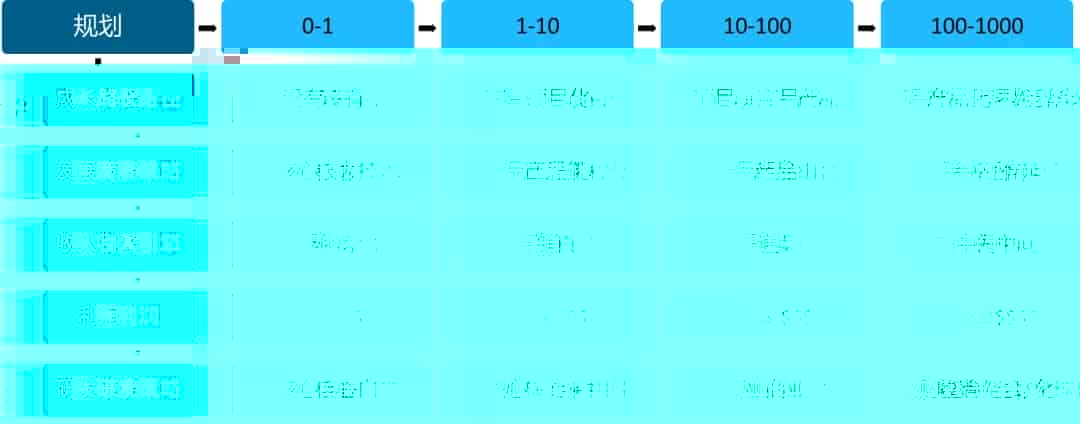 不止芯片，国产工业软件也需要突围