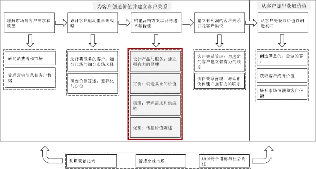 不止芯片，国产工业软件也需要突围