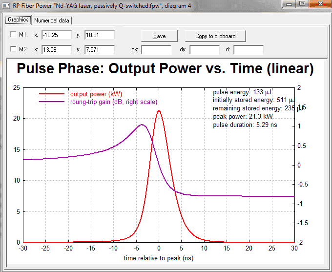 RP Fiber Power 被动调Q Nd :YAG激光器
