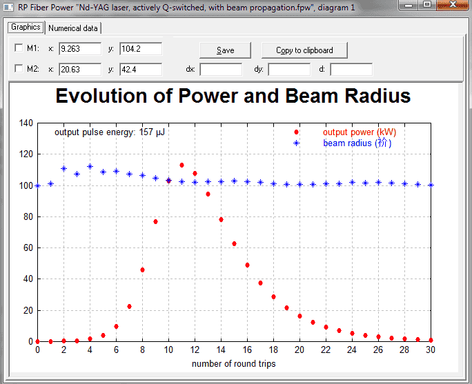 RP Fiber Power 主动调Q Nd :YAG激光器，光束传输特性