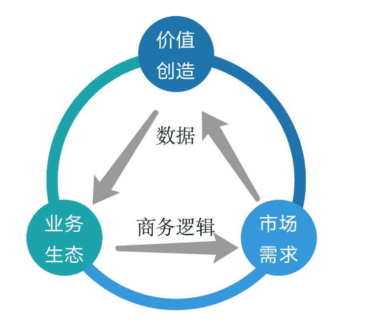 大数据公司对传统制造业数字化转型路径的见解