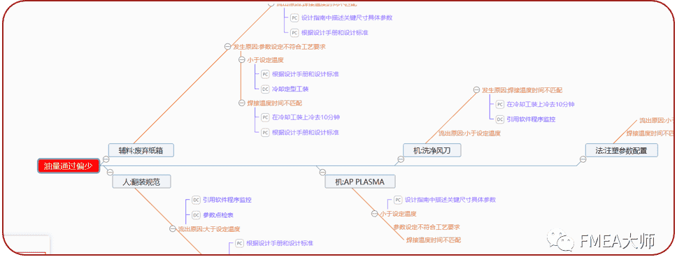 FMEA Master落地解决方案