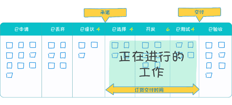 项目经理必须掌握的四种项目管理技能