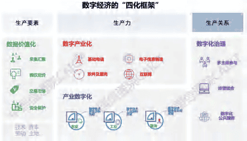 《中国数字经济发展白皮书（2020年）》发布，探码扮演“数字化推手”