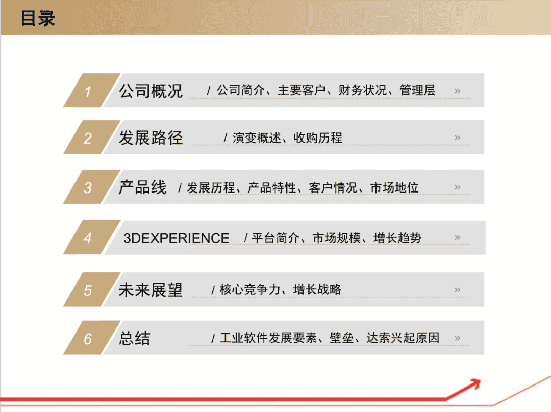 达索Dassault 工业软件：研究框架（190页文档可下载）