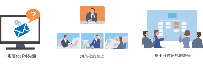 如何通过项目模板促进专业服务项目成功交付？