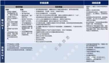 质量管理系统(QMS)-5.企业导入质量管理软件的利与弊