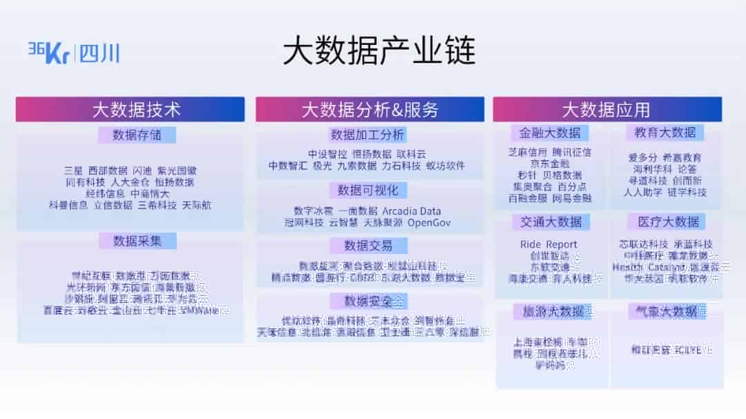 成都16条新经济优势赛道解读之5G&大数据