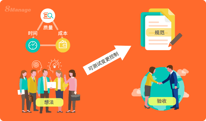 8Manage PM：如何做好项目需求管理？