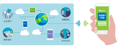 CRM与项目管理结合，让项目变得更容易
