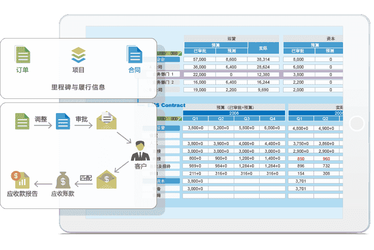 8Manage：如何确认建设项目的收入？