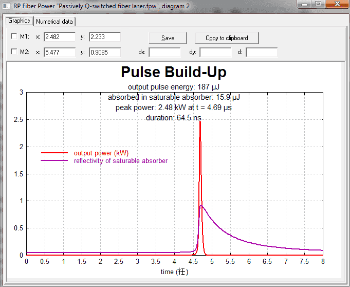 RP Fiber Power 被动调Q光纤激光器