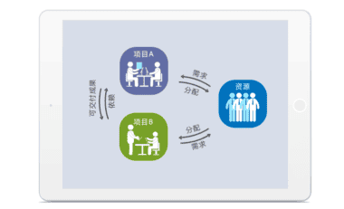 什么是项目依赖关系和约束？该如何管理？