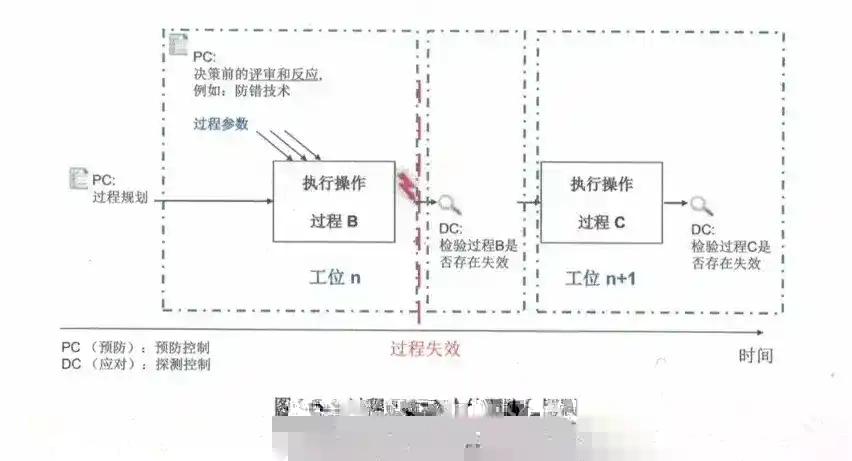 过程FMEA步骤五：风险分析