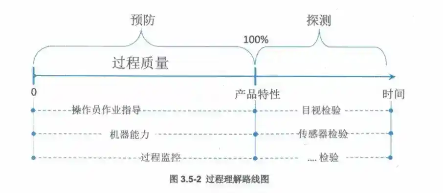 过程FMEA步骤五：风险分析