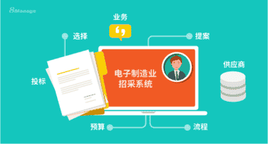 关于电子采购，你想知道的都在这里