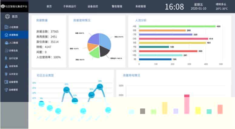 智慧 区管理平台开发解决方案， 区智能管控系统建设