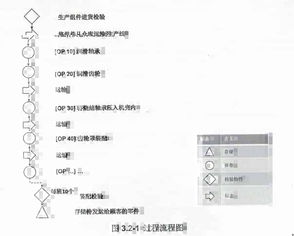 过程FMEA：步骤二 结构分析
