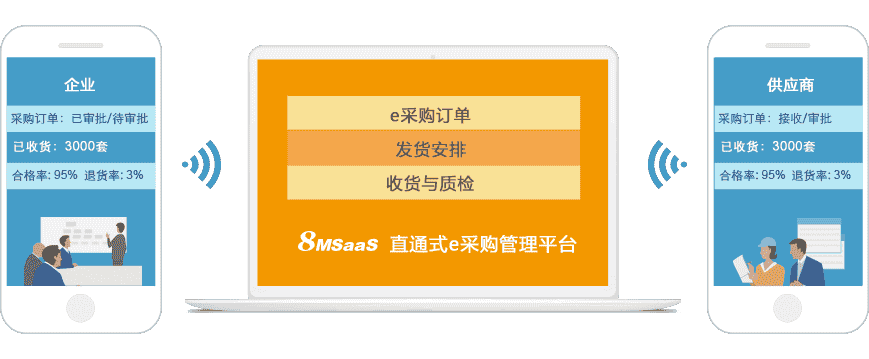 企业使用电子采购的好处有哪些