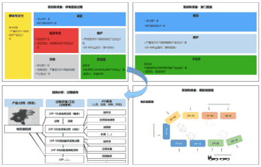 过程FMEA（PFMEA）步骤一：策划与准备