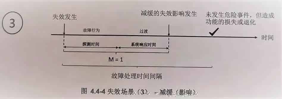 FMEA-MSR 步骤四：失效分析