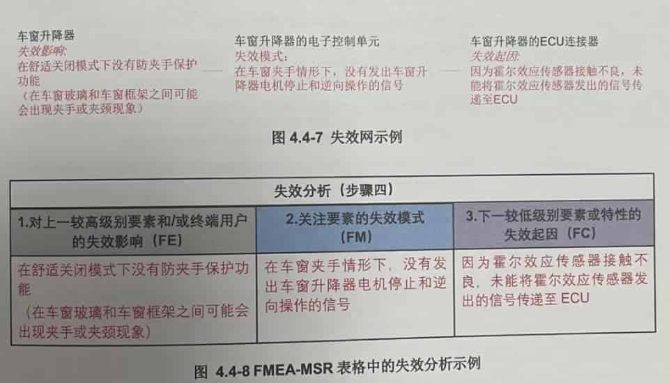 FMEA-MSR 步骤四：失效分析