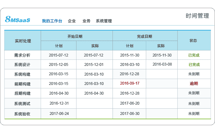 8Manage：大型科研项目管理的重点注意事项