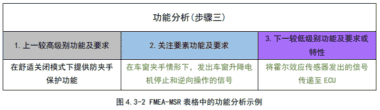FMEA-MSR步骤三：功能分析