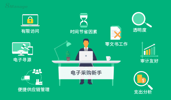 采购人必看：电子采购入门指南?