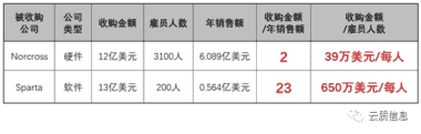 闲聊霍尼韦尔用13亿美元收购一家质量管理软件(QMS)小公司